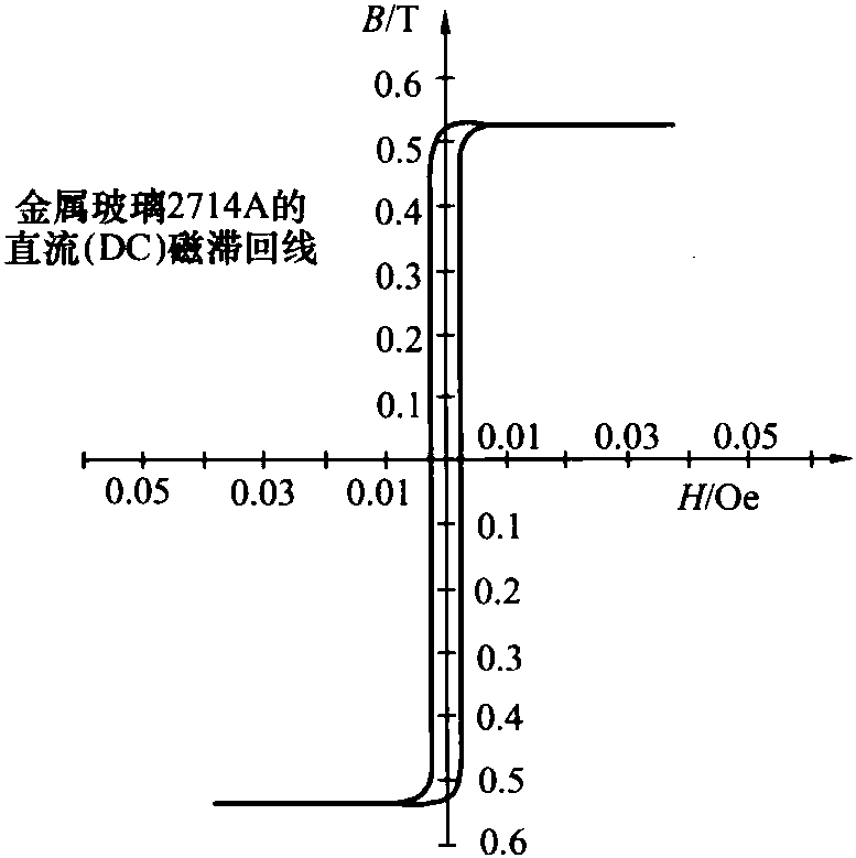 金屬玻璃簡介